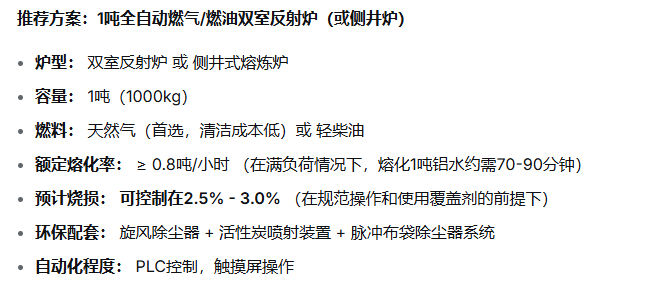 铝箔块熔铝设备选型:每天5吨、烧损3%以内的实在方案-图片2