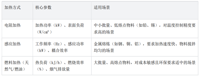 炉语者熔化炉选型参数全解析：精准选择的关键指南