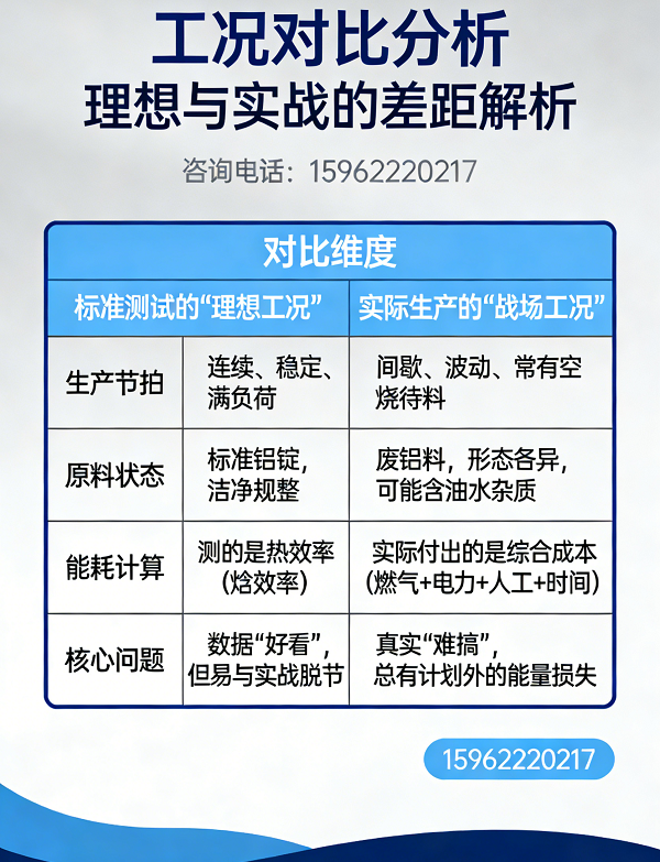 从二十年经验看,当前熔化炉能效标准的三大盲区