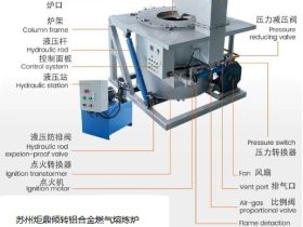 铝合金坩埚炉核心工艺：熔炼到浇注的那些门道