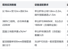 安徽再生铝厂10吨/日熔铝方案：基于现场勘察的坩埚炉安装落地全案