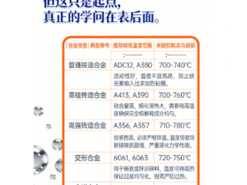 谈谈燃气坩埚炉铝合金熔炼温度究竟咋回事