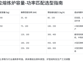 升温慢、电费高？老电工一句话，让我换了台熔化炉——2025电炉选型避坑实录