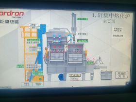 铝合金集中熔化炉电器故障排查指南:炉语者胡申岳带你搞定常见问题