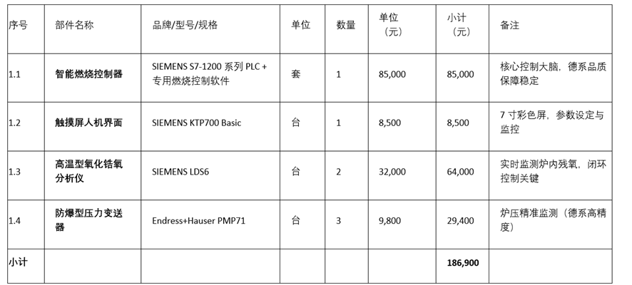 帅翼驰集团河南永城工厂50T矩形熔炼炉节能改造项目正式报价书-图片1