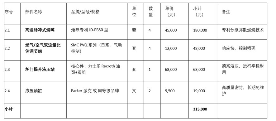 帅翼驰集团河南永城工厂50T矩形熔炼炉节能改造项目正式报价书-图片2