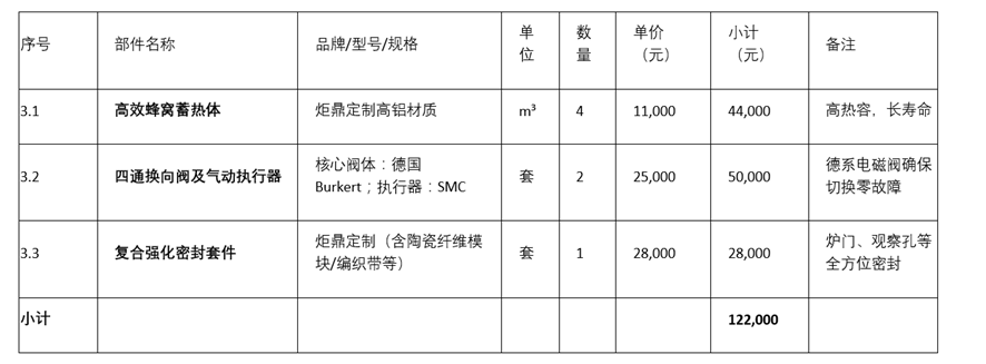 帅翼驰集团河南永城工厂50T矩形熔炼炉节能改造项目正式报价书-图片3