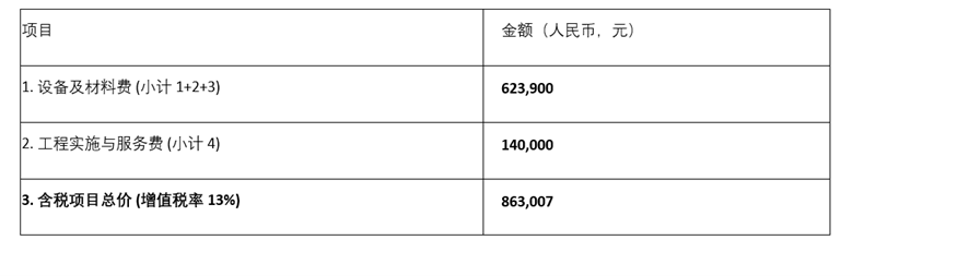 帅翼驰集团河南永城工厂50T矩形熔炼炉节能改造项目正式报价书-图片4