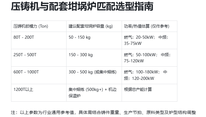 一张图说清压铸车间熔炉“选位”闭环设计