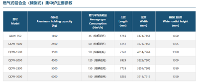 来,老铁们,聊聊熔炼炉参数表那点事儿
