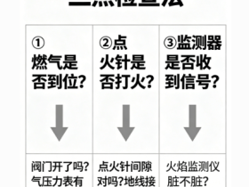 1吨、3吨、5吨炉子怎么选？看产能别光看吨位