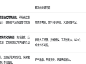 关于帅翼驰集团河南永城工厂50T矩形炉节能与环保综合改造的初步技术评估与方案建议