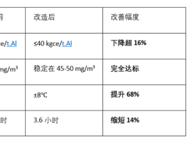 从焦虑到安心：看一台50T矩形炉的改造如何重塑我们对“投入”的认知——帅翼驰生产部项目评价