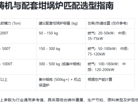 一张图说清压铸车间熔炉“选位”闭环设计