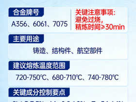 熔一炉好铝水：老师傅的熔炼流程心法与避坑指南