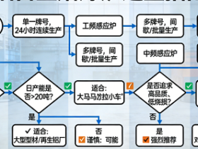 熔化炉“熔化率”参数背后的真相，别被数字迷惑