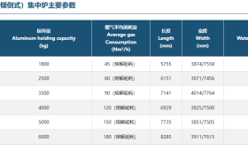 来，老铁们，聊聊熔炼炉参数表那点事儿